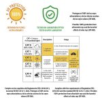 Dóra, a felfedező Flowers napszemüveg